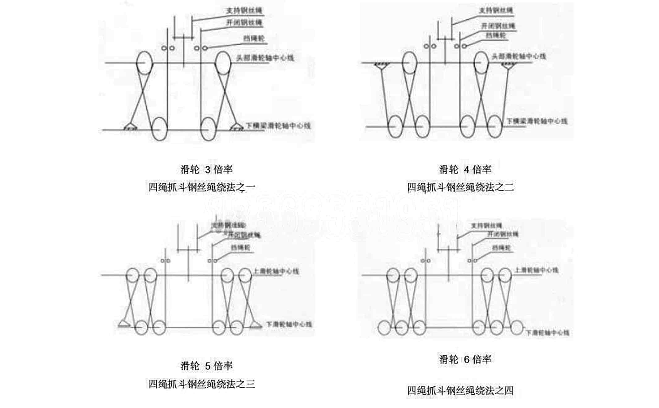 四绳抓斗钢丝绳绕法